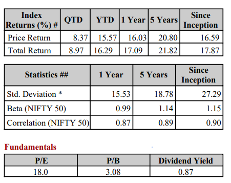 Nifty Indices
